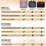 Premium Hanging Travel Toiletry Bag for Women and Men, Hygiene Bag, Bathroom and Shower Organizer Kit with Elastic Band Holders for Toiletries, Cosmetics, Makeup, Brushes