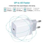 USB C Adapter, European Plug Adapter, 2-Pack Fast 20W Europe Travel Plug Power Adapter Type C Wall Chargers for iPhone 12 11 Pro Max SE XR XS X SE 8 7 6, Samsung Galaxy S21,Note 20, iPad, Google Pixel