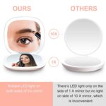 Compact LED Magnifying Travel Makeup-Mirror – 4 inches 1X/10X Magnification Small Hand Pocket Dimmable Double Sided USB Rechargeable Touch Screen, Portable Tabletop Cosmetic (Rose Gold)