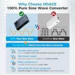 DOACE 350W 220V to 110V Travel Voltage Converter 100% Pure Sine Wave for Hair Straightener Curling Iron CPAP Toothbrush Shaver Laptop Cell Phone, 4-Port USB PD, Power Plug Adapter US to EU/UK/AU/Asia